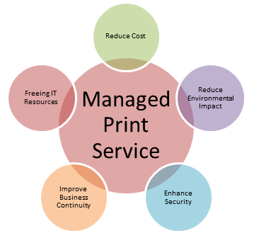 Key benefits of a Managed Print Service