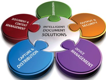 Intelligent Document Solutions print solutions integrated printing solutions