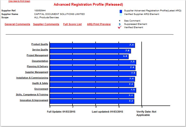 FPAL Advanced Registration Profile